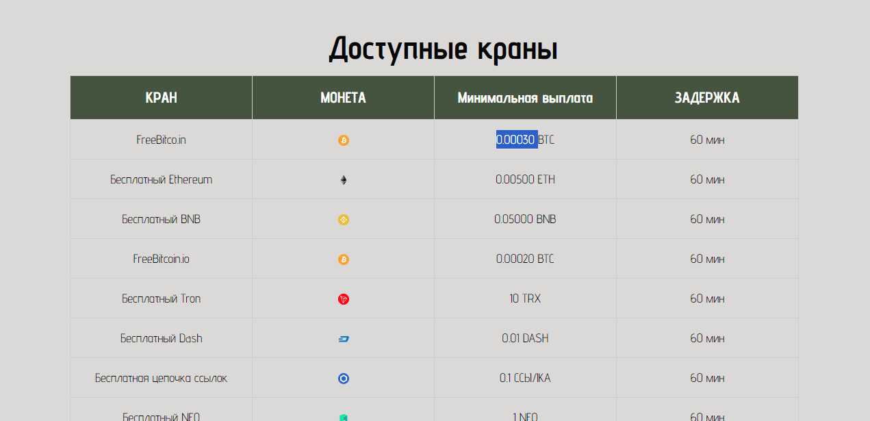 доступные краны для заработка от мошенников 