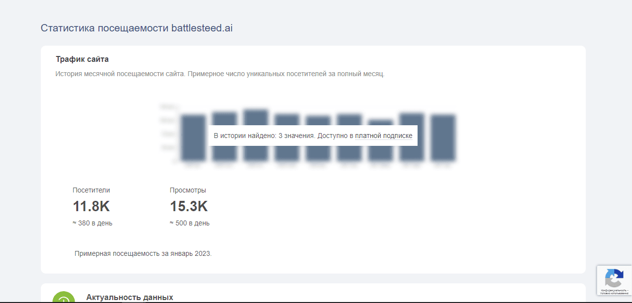 реальная статистика посещаемости сайта 