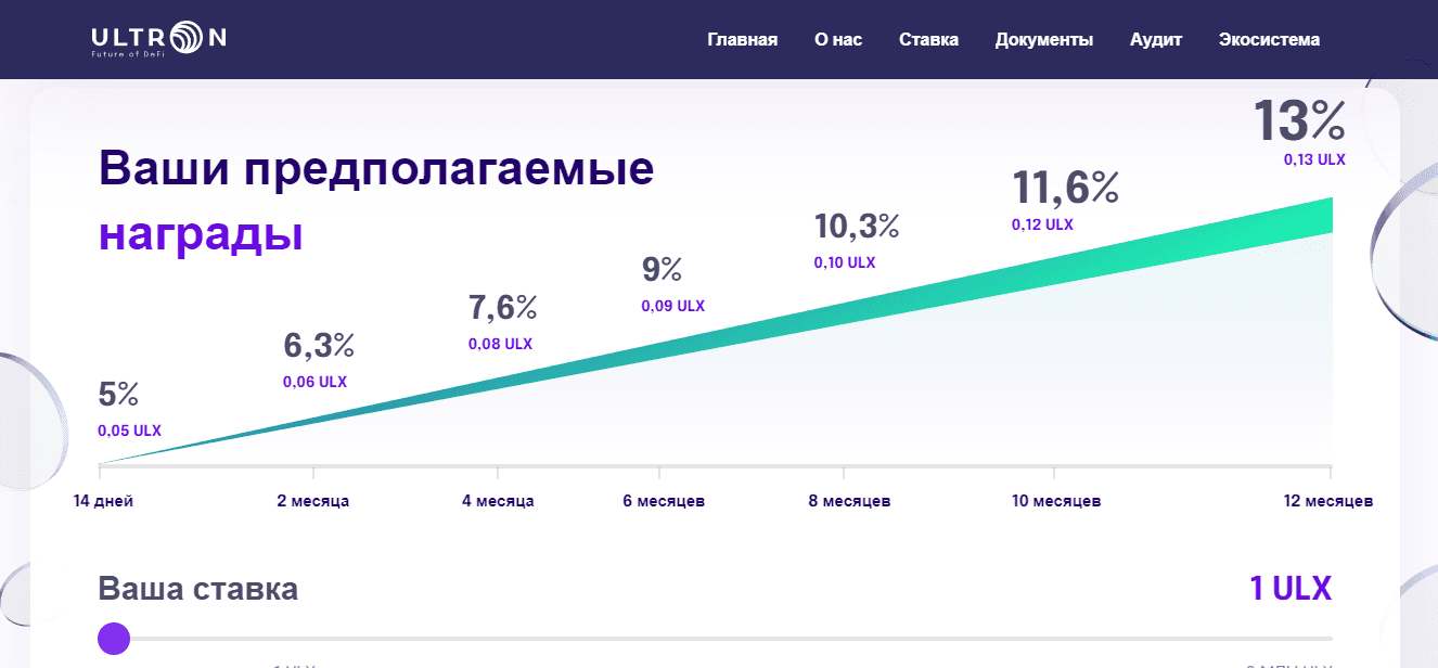 предложение проекта инвестировать 