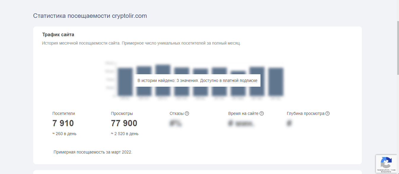 реальная статистика сайта мошенников 