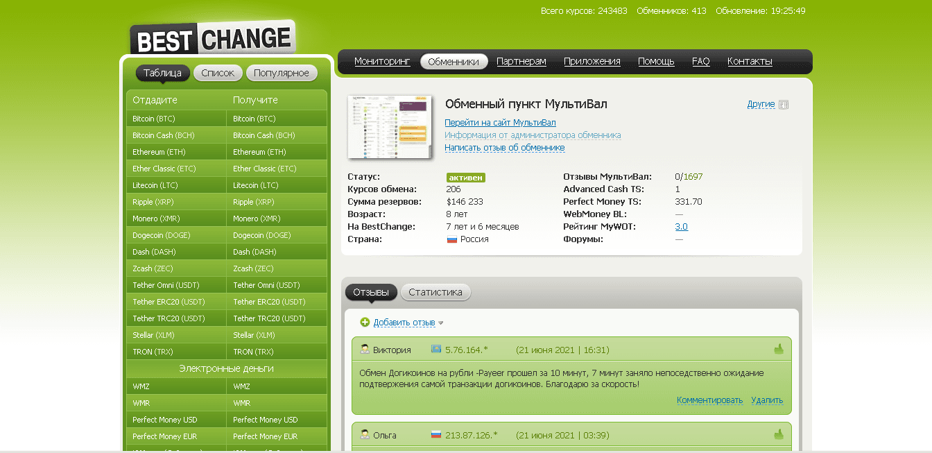 данные об обменнике на мониторинге 