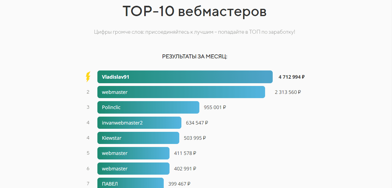 липовые выводы средств от мошенников 