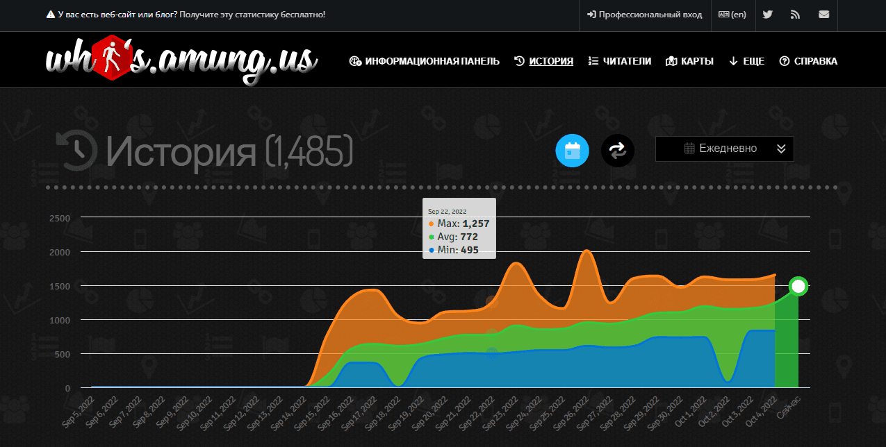 история посещаемости проекта 