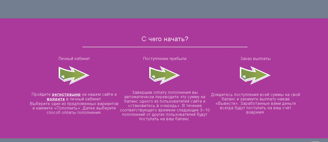 пошаговый план потери денег 