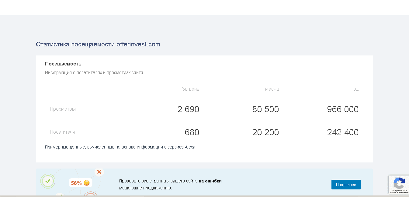 реальная статистика проекта 