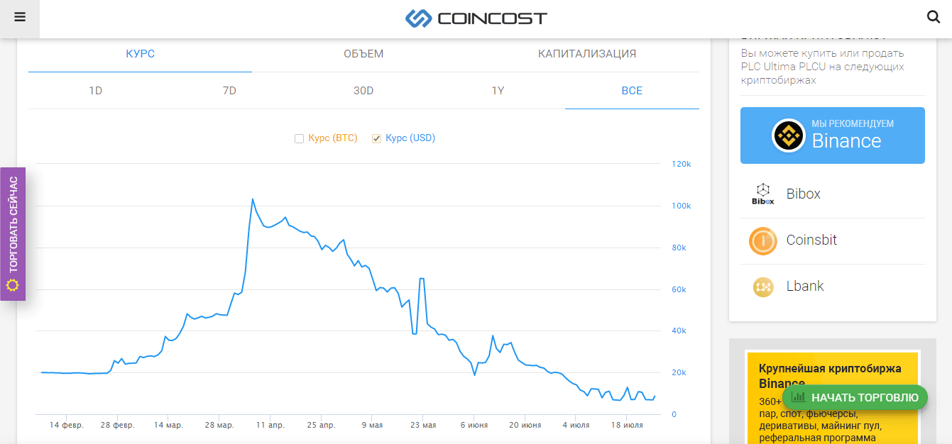 данные о курсе псевдомонеты 
