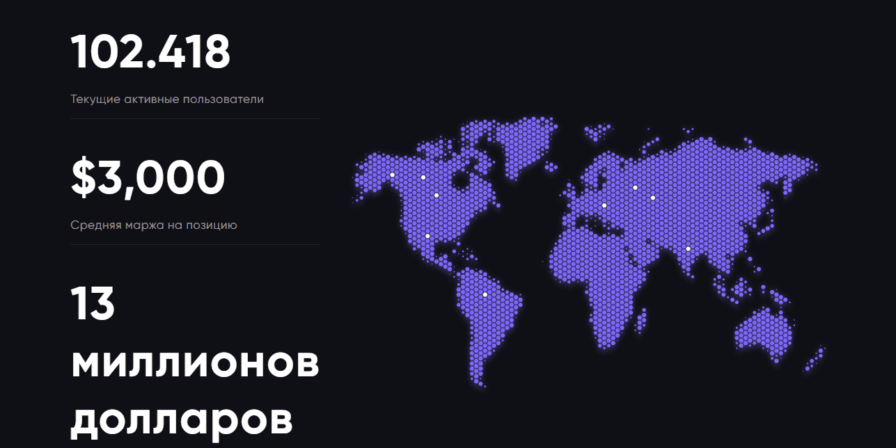 липовая статистика липового брокера 