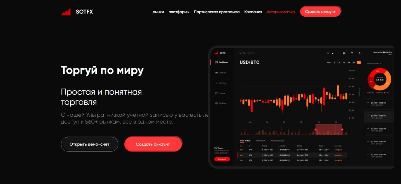 SOTFX – новый брокер или очередной проект мошенников? 