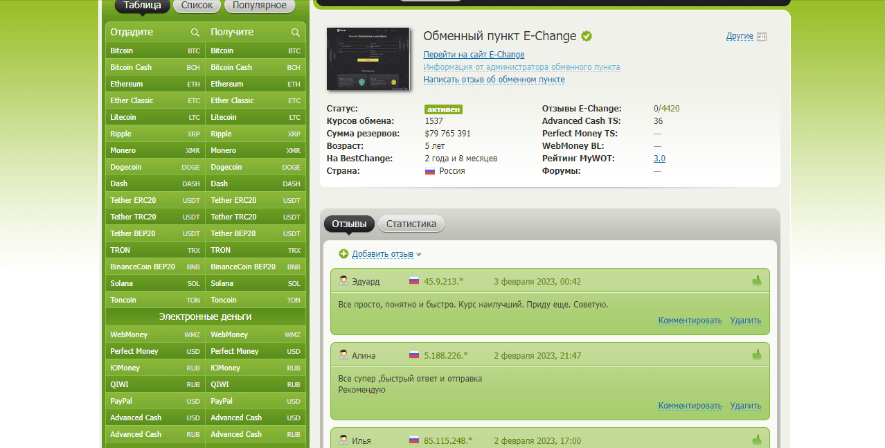 данные с мониторинга обменников 