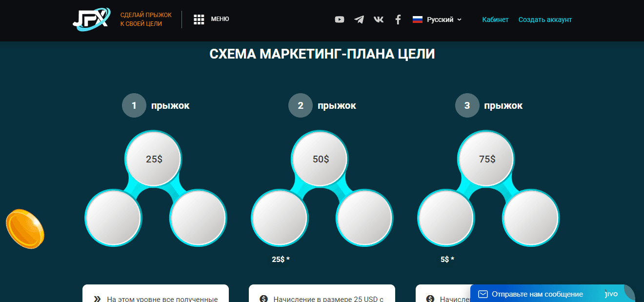бинарная система на сайте мошенников 