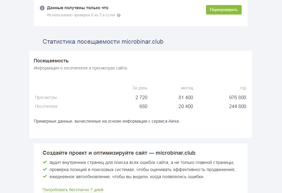 Реальная статистика проекта 