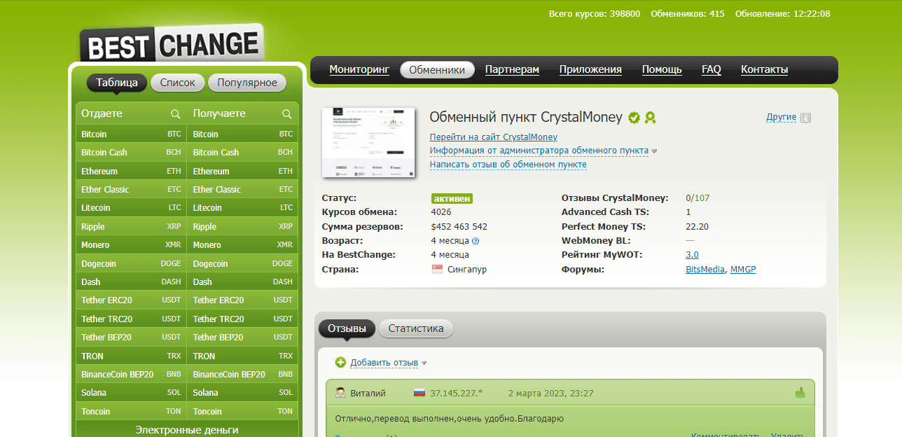 информация на сайте мониторинга о проекте 