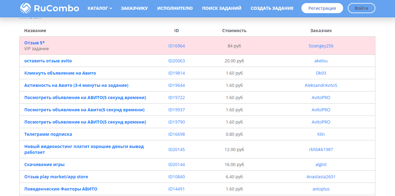 стоимость заданий на сайте букса 