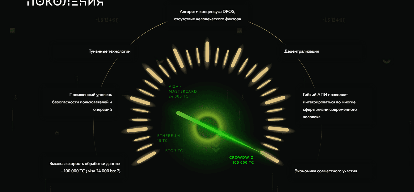 особенности проекта 
