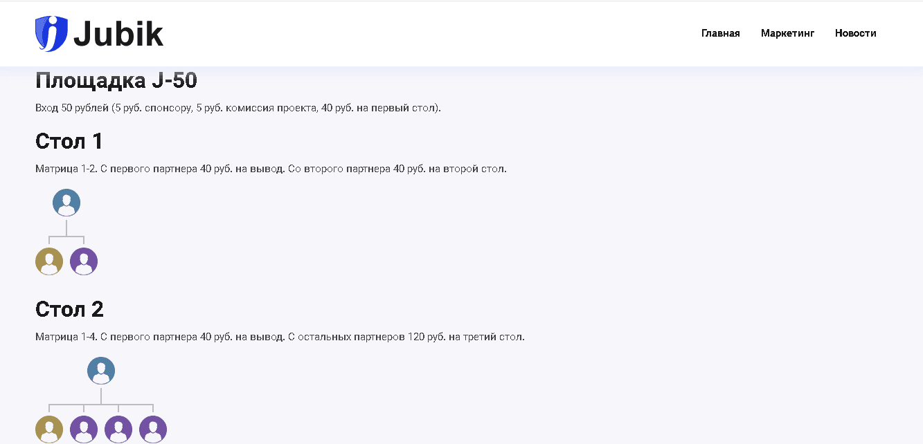 маркетинг проекта 