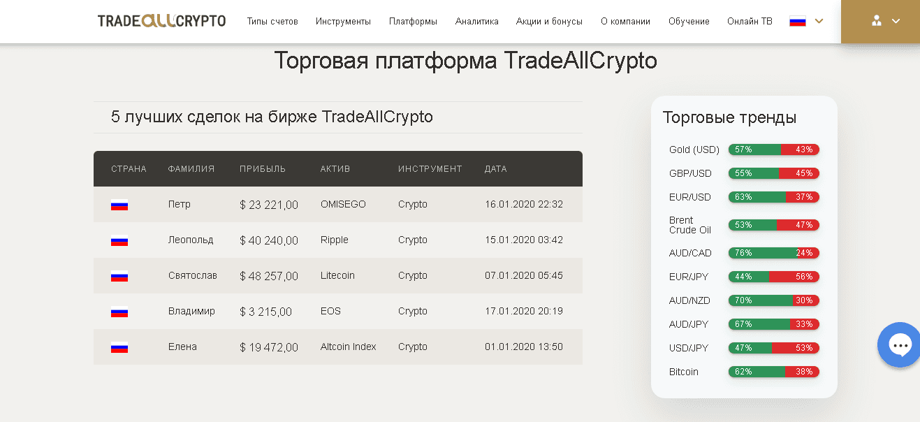 фальшивый брокер от мошенников 