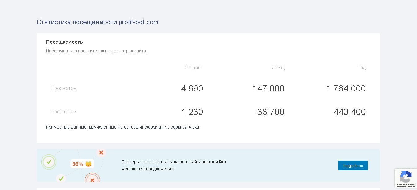 реальная статистика проекта 