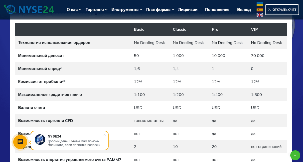 Предложение проекта