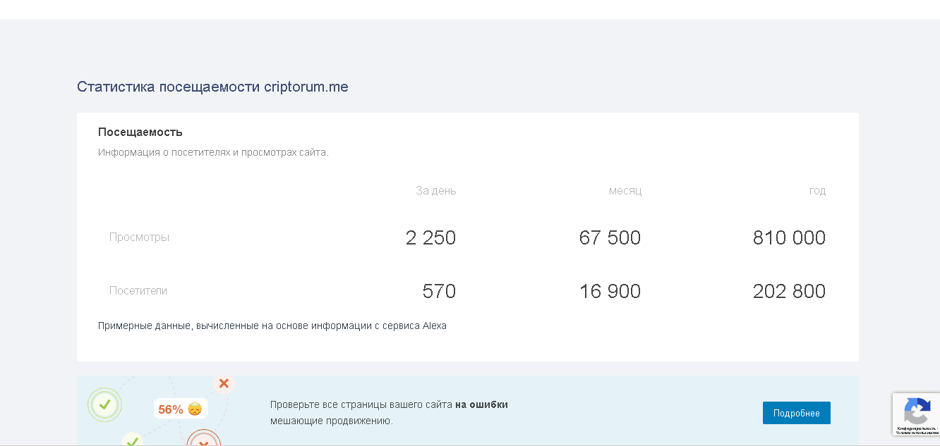 статистика проекта 