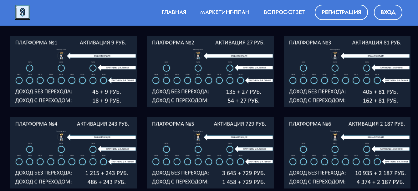 предложение инвестировать 