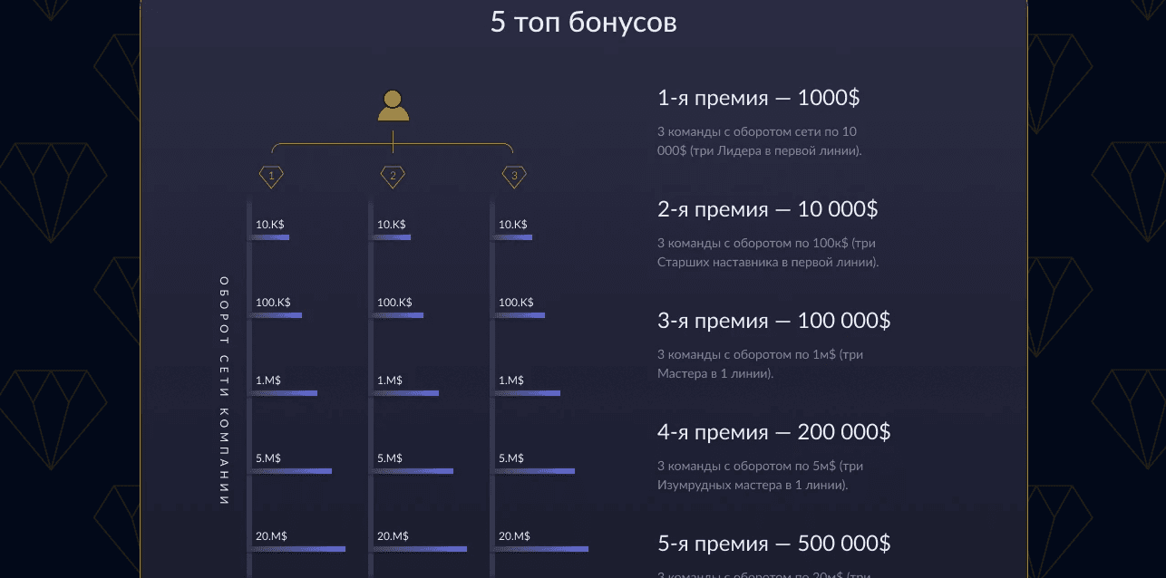 реферальная система пирамиды 