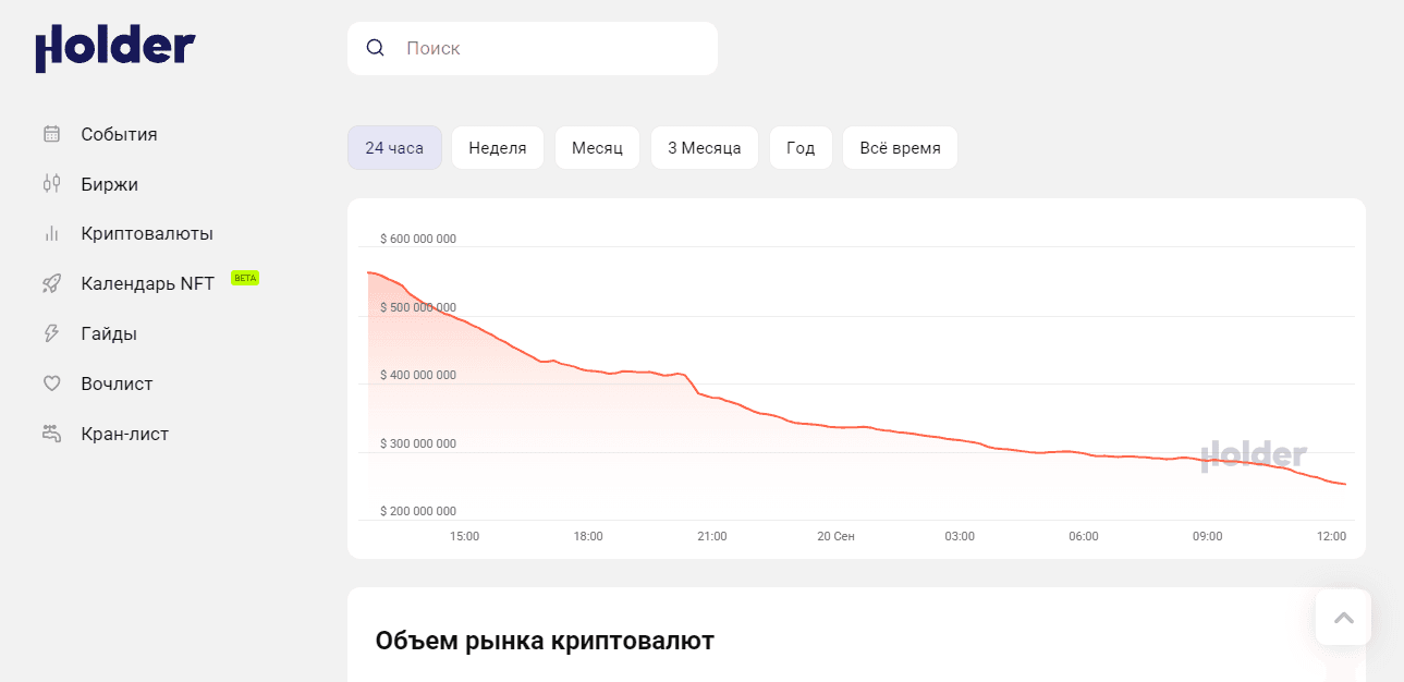 статистика проекта 