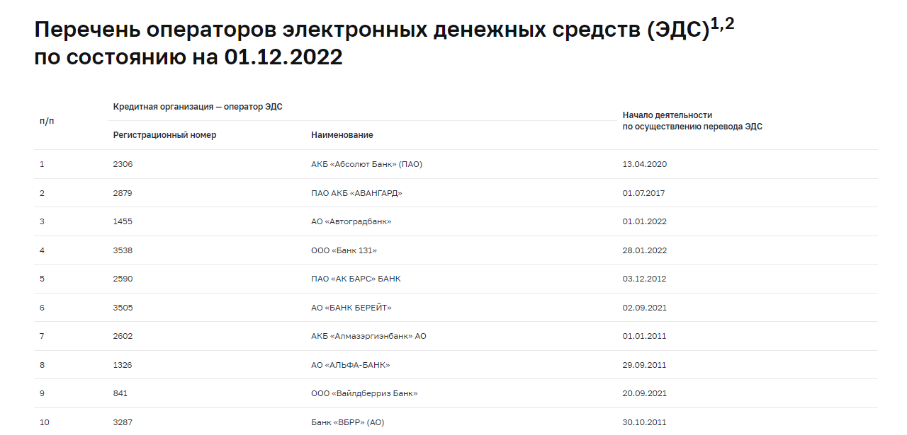 информация из реестра Центрального Банка России 