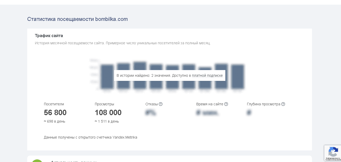 реальная статистика сайта 