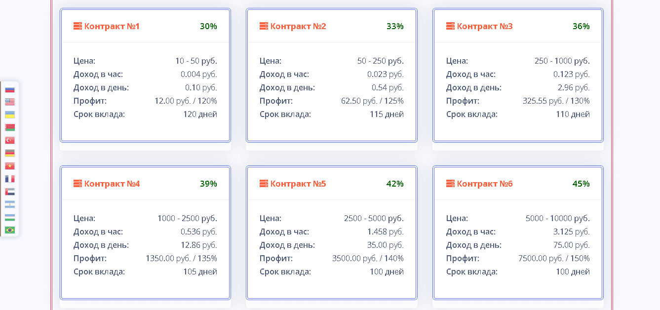 предложение мошенников инвестировать в букс 