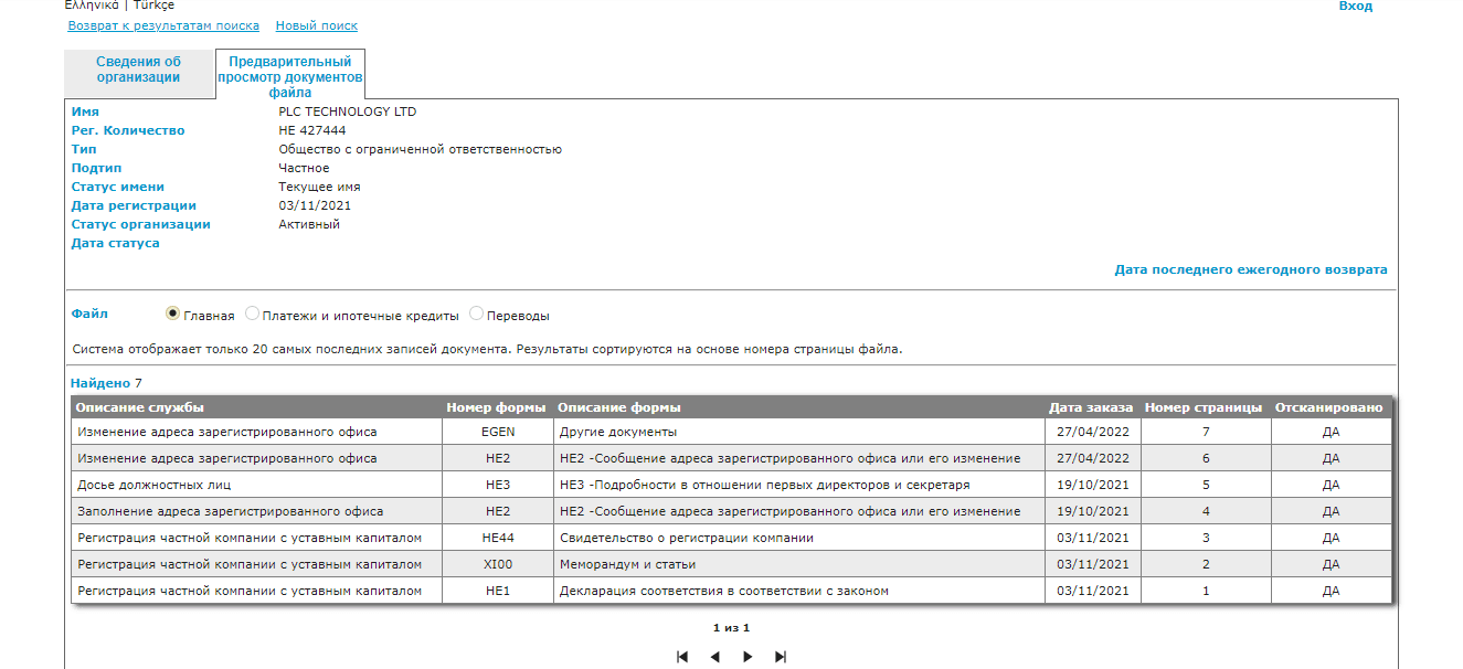 данные из реестра Кипра