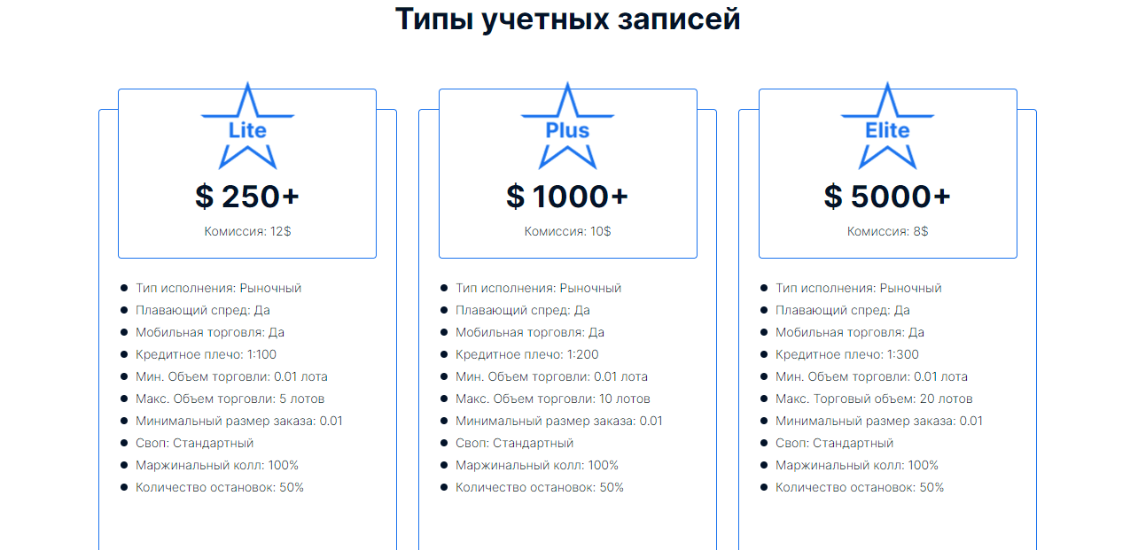 данные о тарифах мошенников 