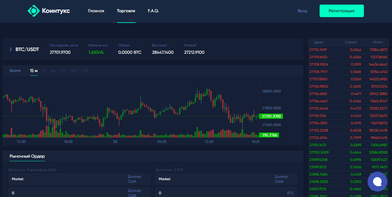 липовые данные о торговле на бирже 