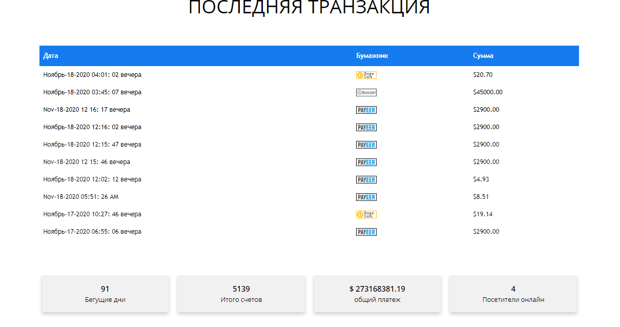 Фальшивая статистика сайта 