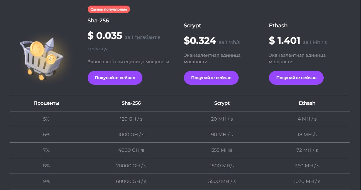 обещание прибыли от лохотрона