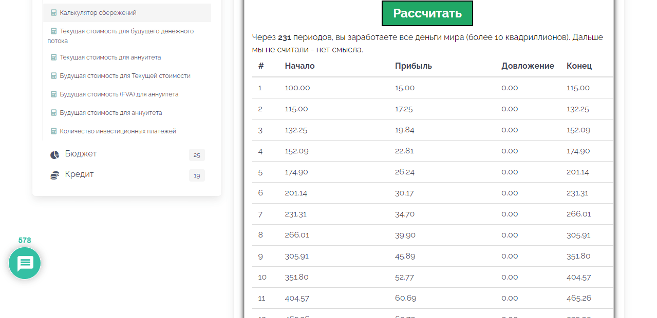 расчеты доходности проекта 