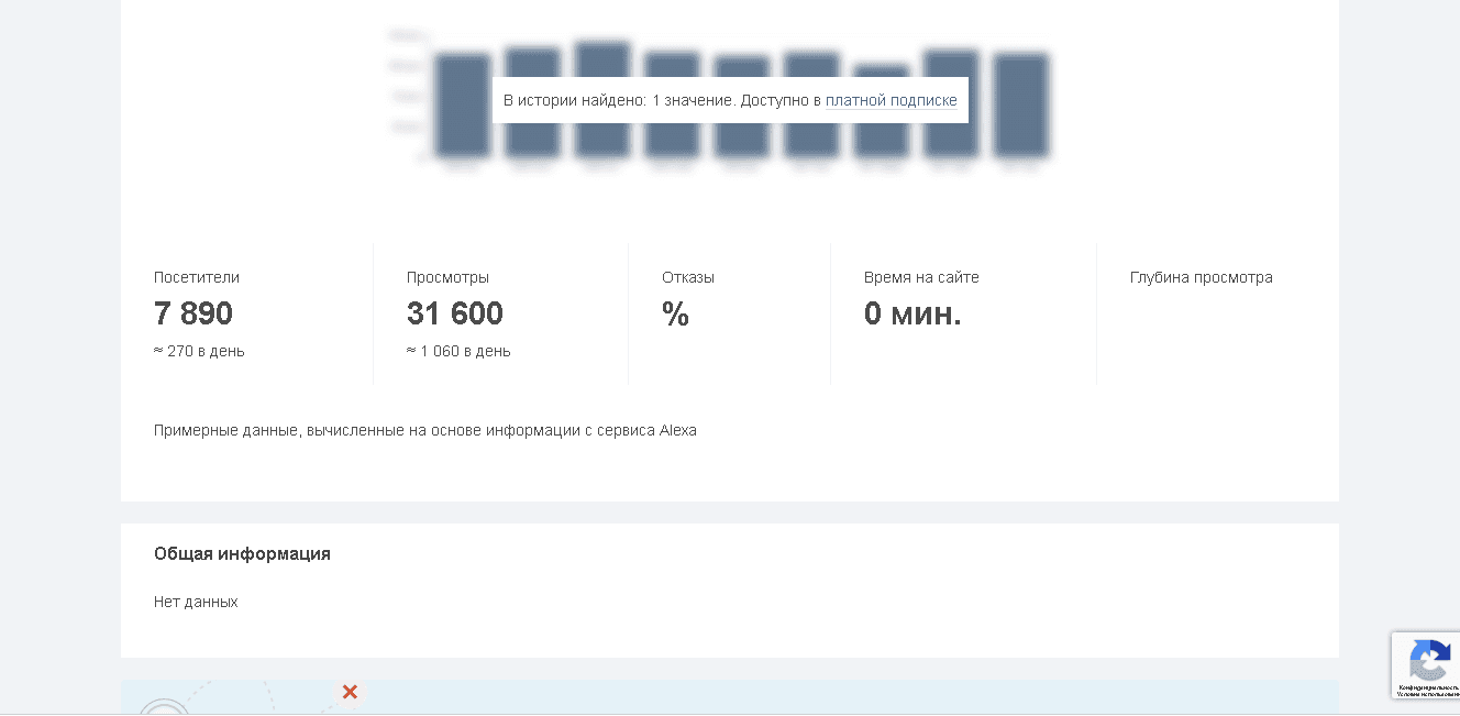реальная статистика компании 