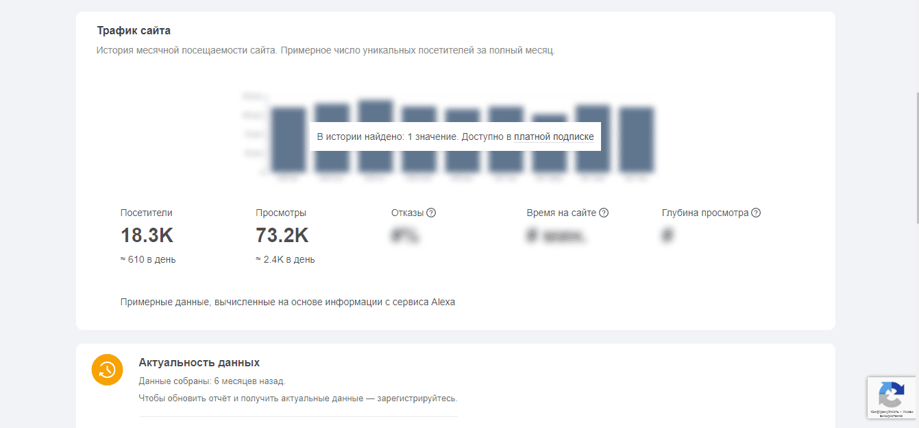реальная статистика проекта 