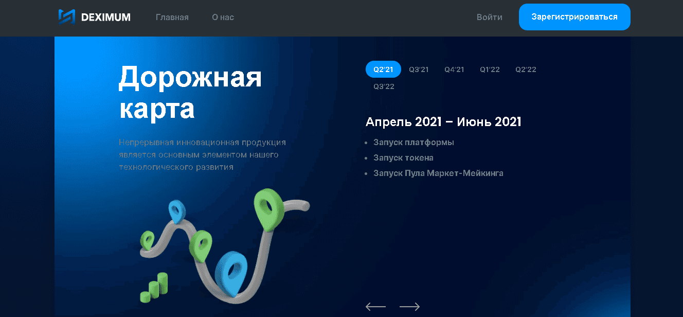 дорожная карта сайта 