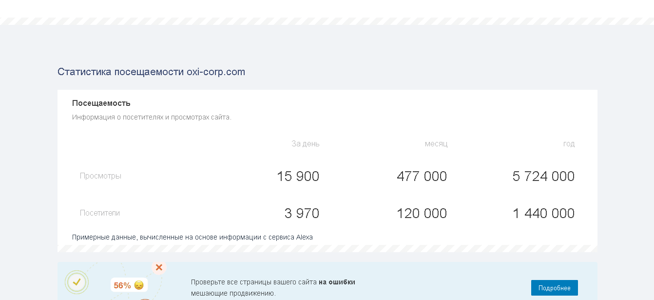 статистика проекта 