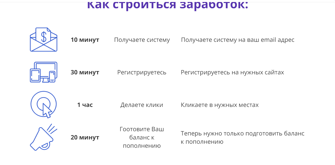 пошаговый план