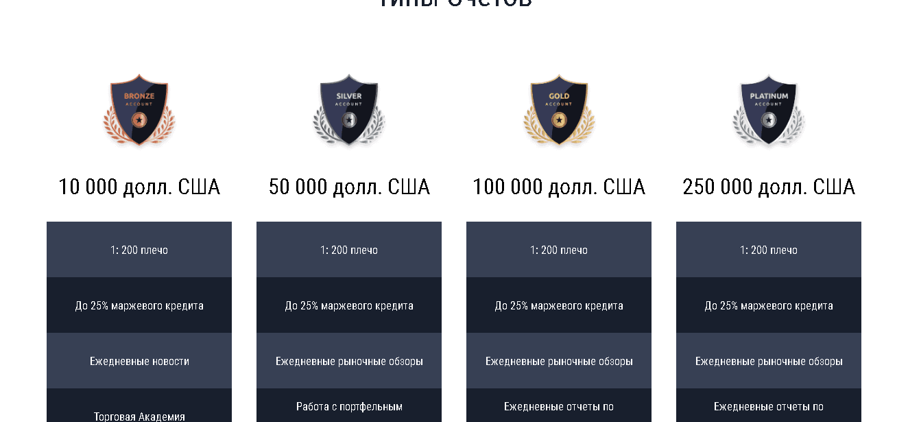 предложение вклада в проект 