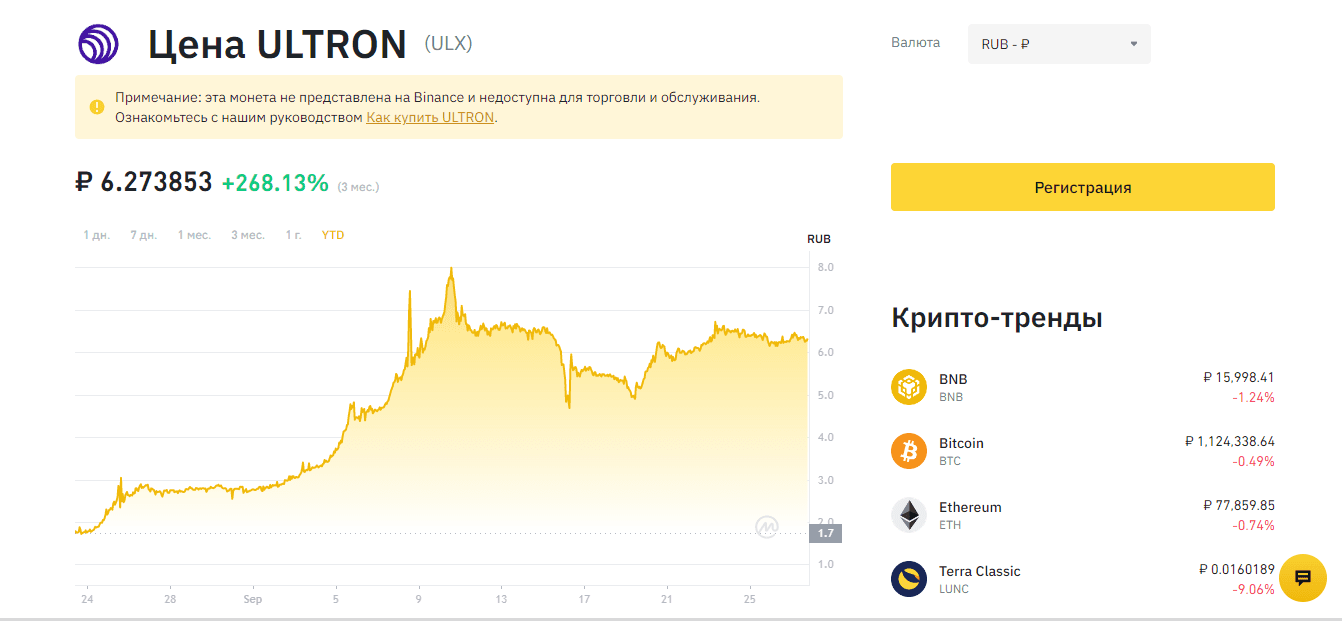 курс криптовалюты проекта 