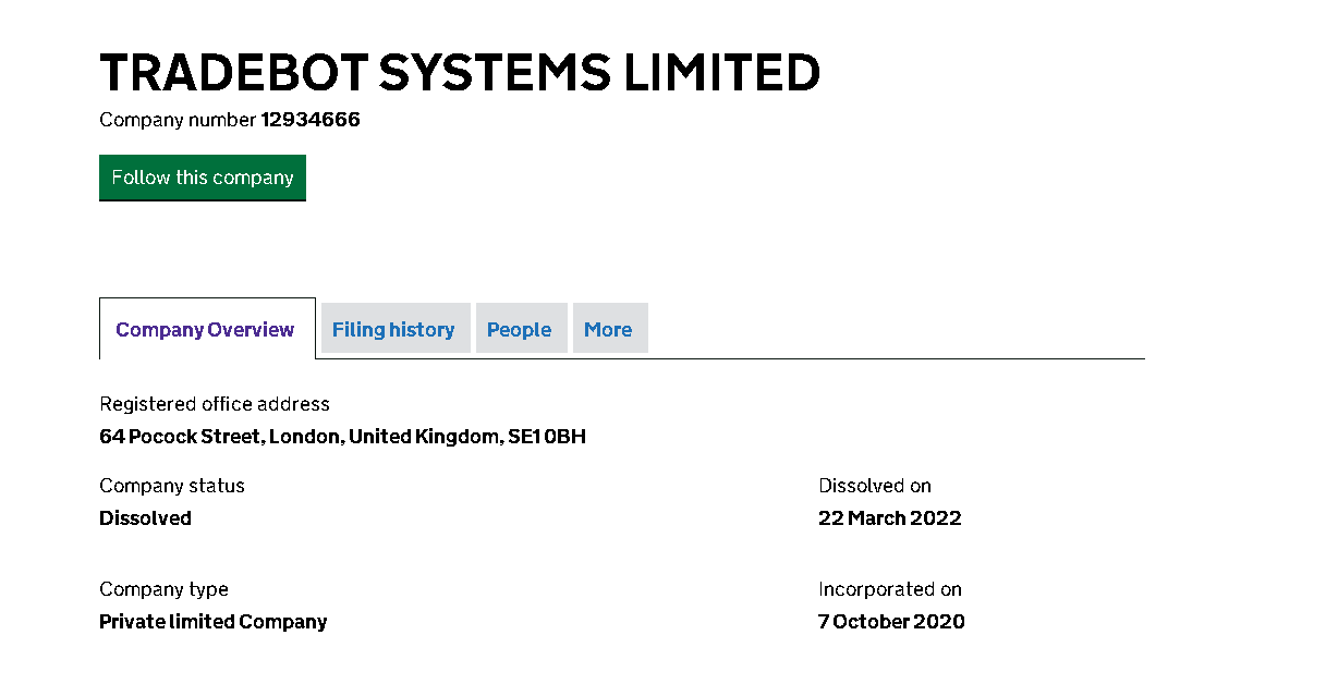 данные о закрытии компании 