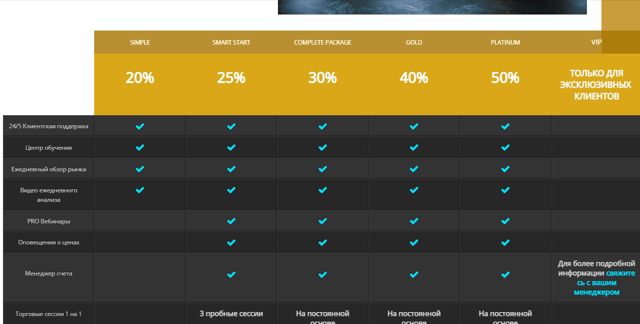 тарифы мошенников на депозит