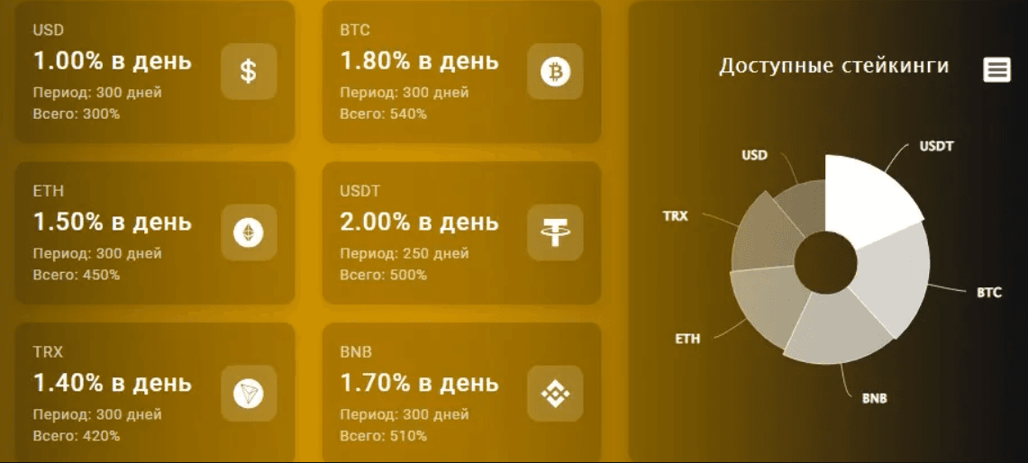 предложение мошенников инвестировать в лохотрон