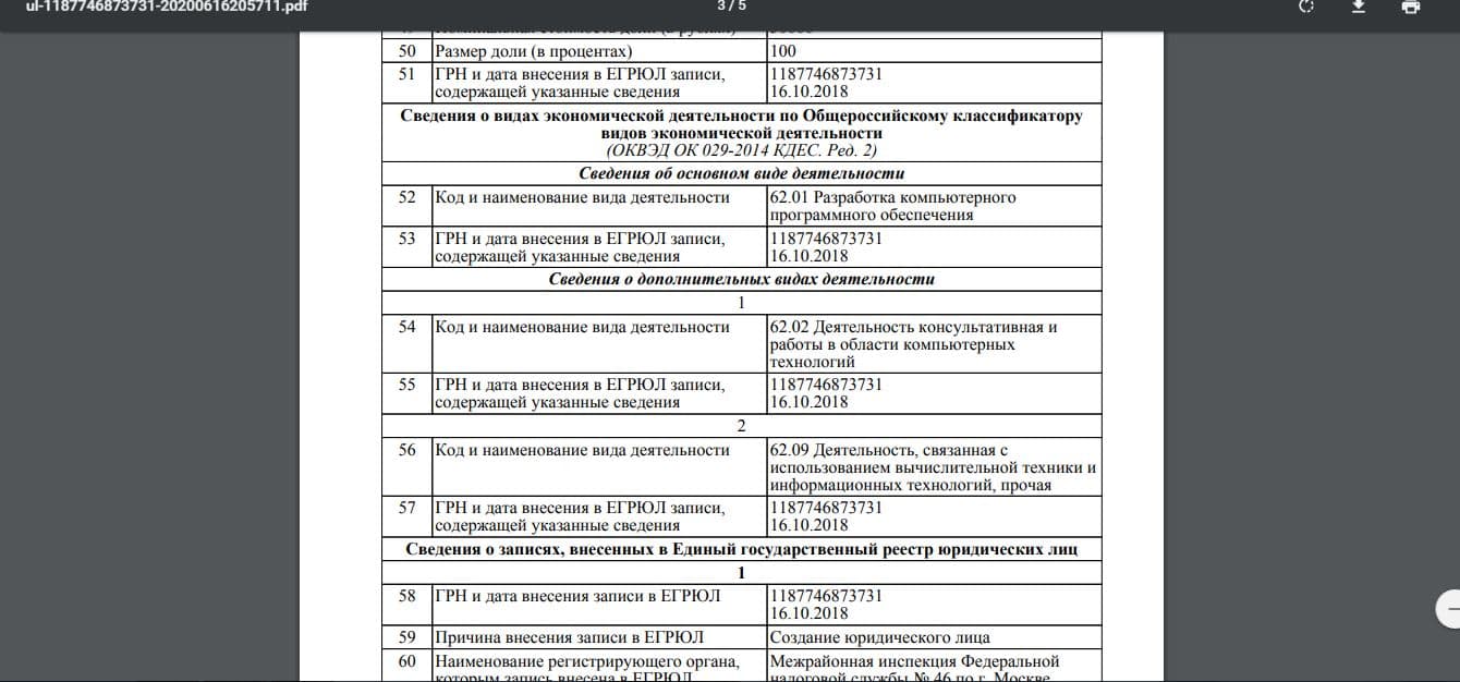 Компания КлайдТех