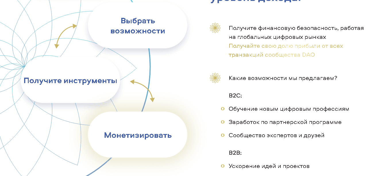 фальшивый сайт для потери денег 