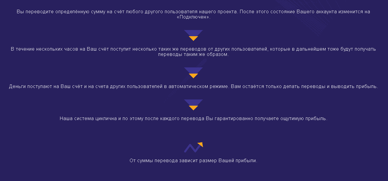 Предложение мошенников вкладывать 