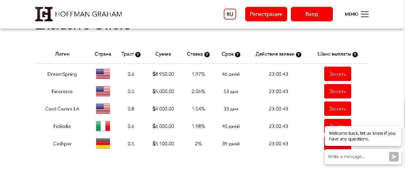 Предложение мошенников инвестировать 