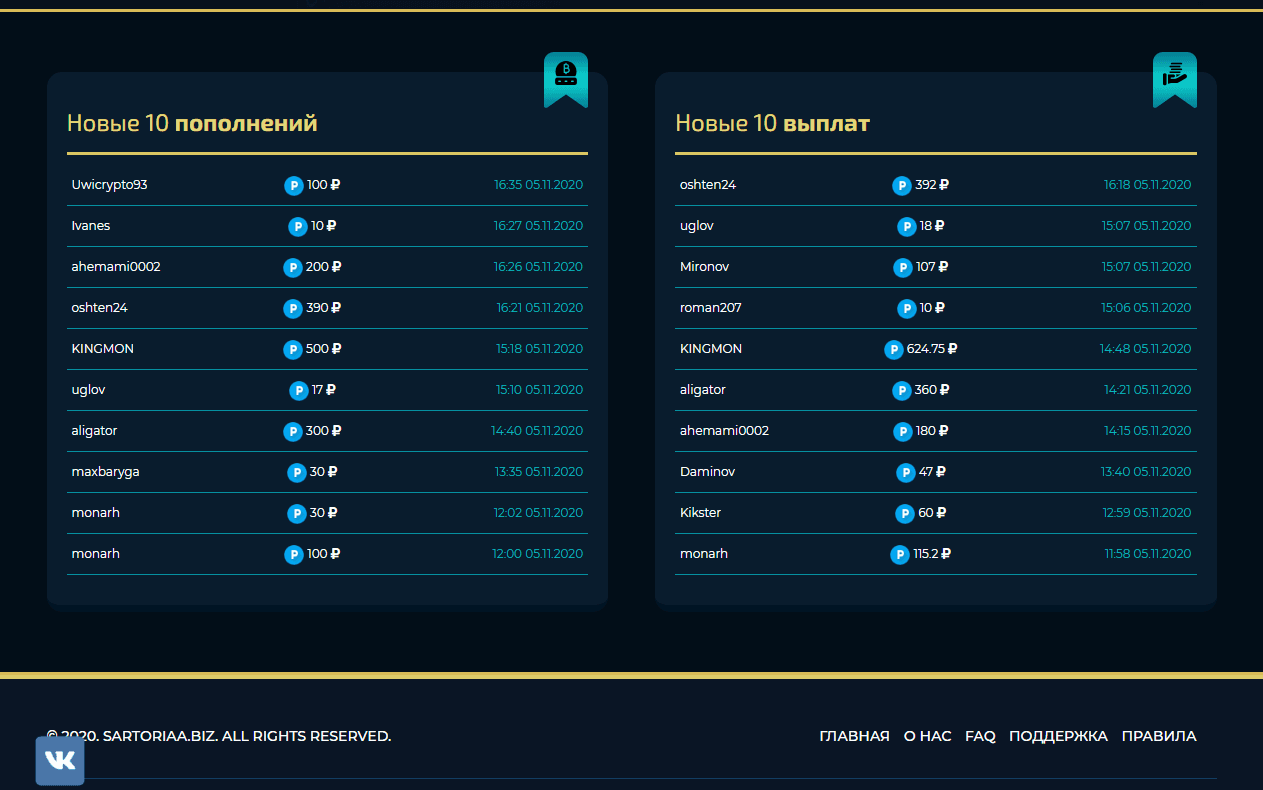 фальшивая статистика проекта 